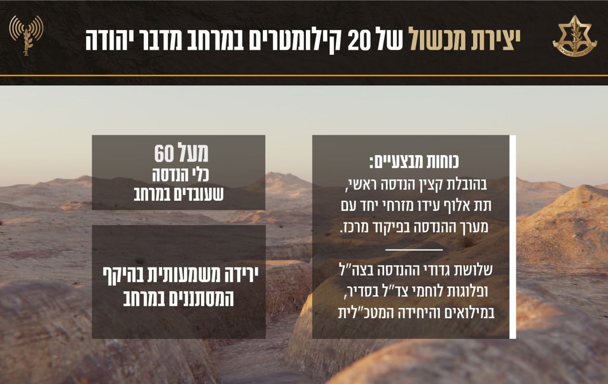 צה"ל מחזק את המכשול ההנדסי במדבר יהודה