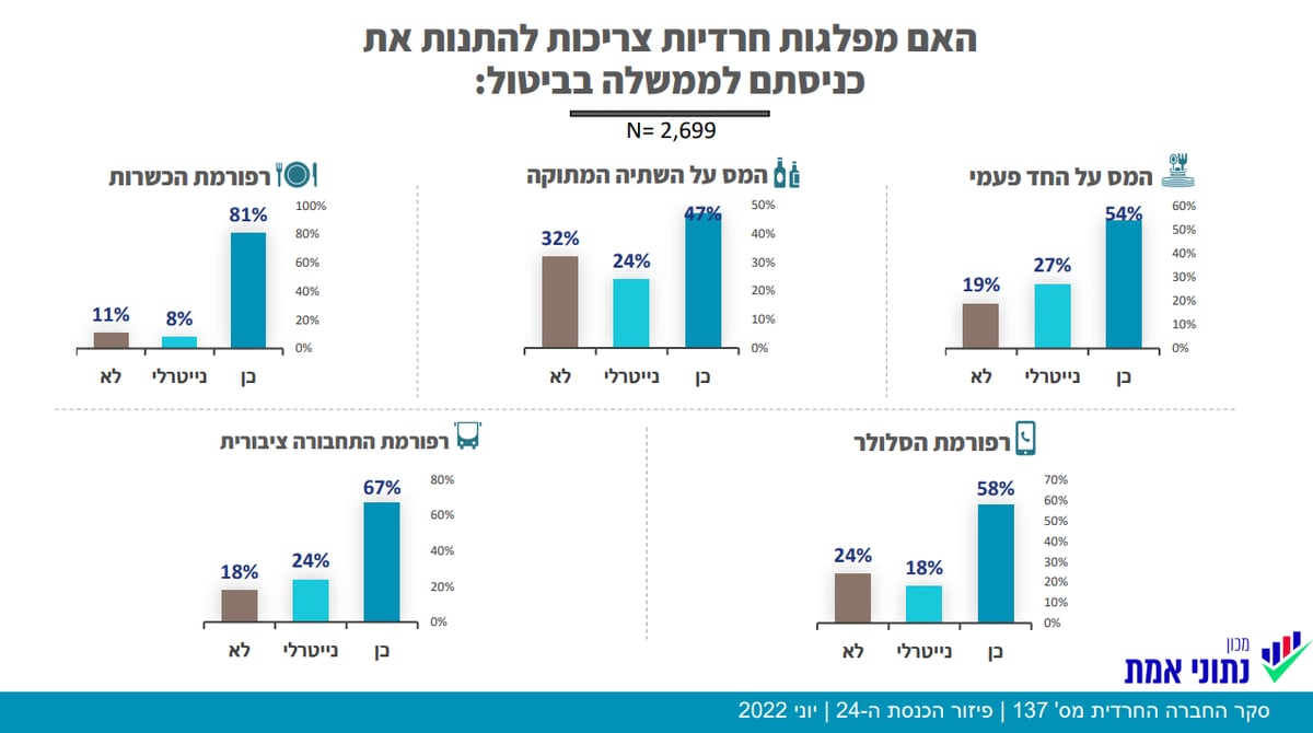 שאלת ביטולי הרפורמות