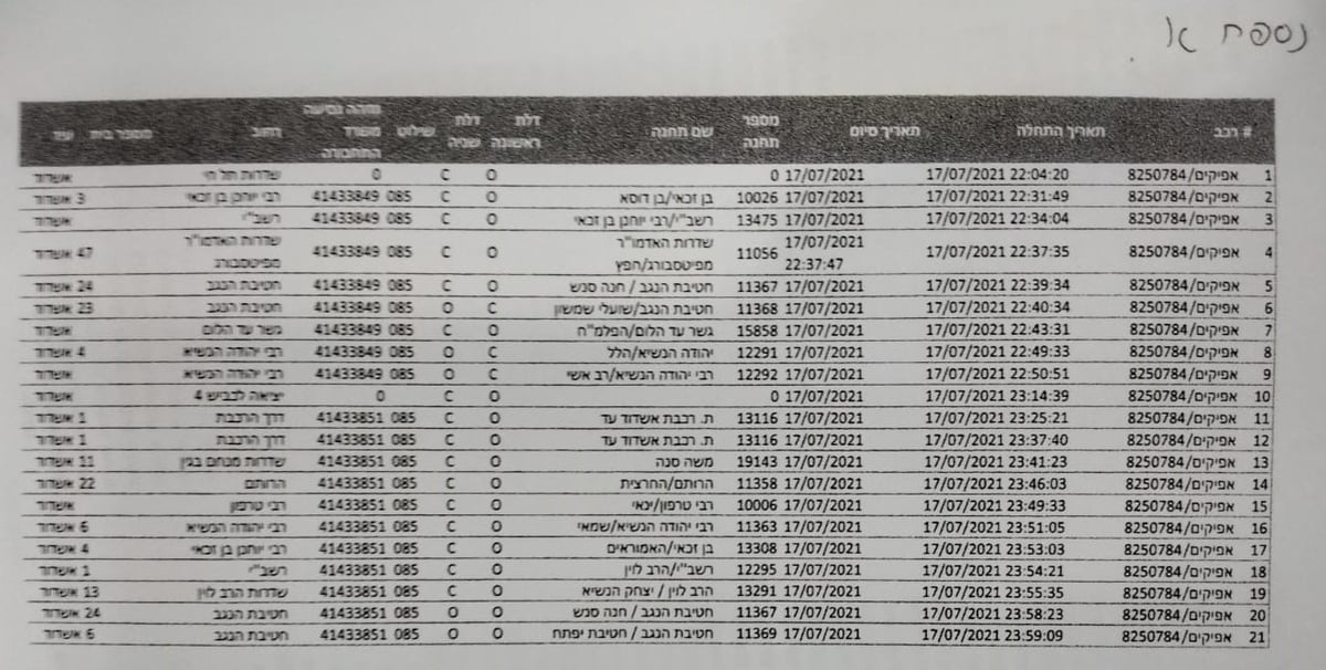 דרך שווה: האנשים שעושים כסף מתביעות נגד אוטובוסים