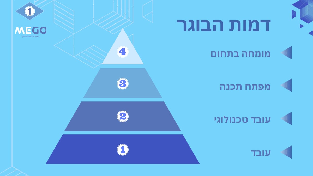 נקודות ההכשרה