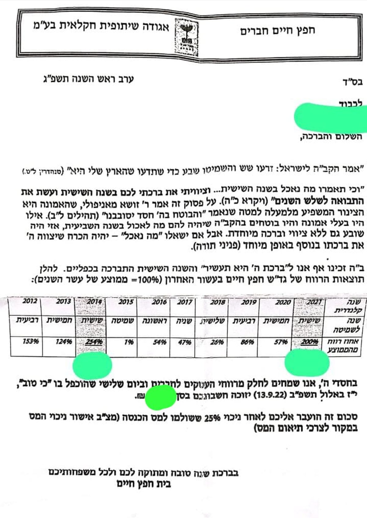 "הרווחנו מהשמיטה": המכתב שנשלח לחברי קיבוץ 'חפץ חיים'