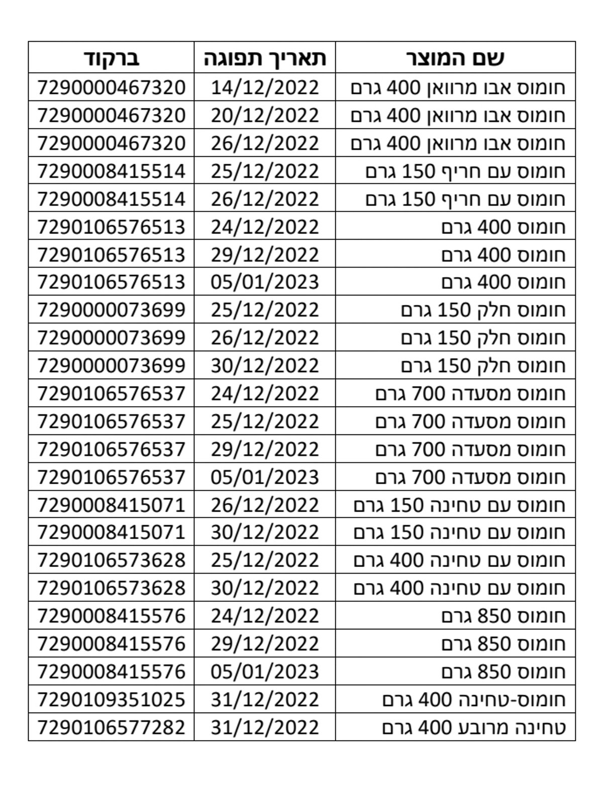 אסם מודיעה: נמצאה סלמונלה בחומוס "צבר"