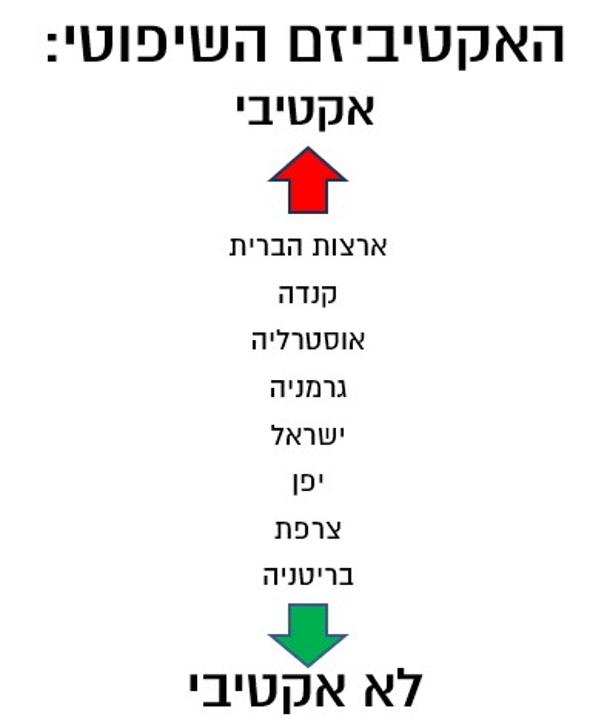 "לשנות את שיטת מינוי השופטים" | איך בוחרים שופטים בעולם?