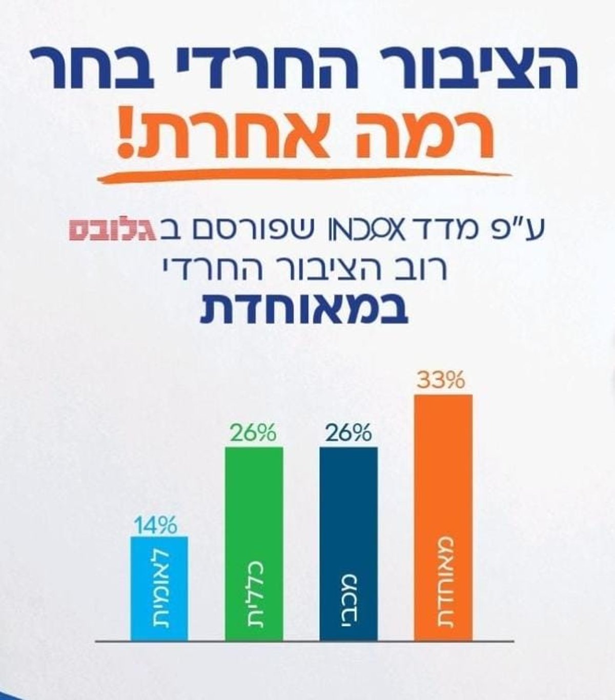 מאוחדת היא הקופה עם מס' המבוטחים הגדול ביותר בציבור החרדי