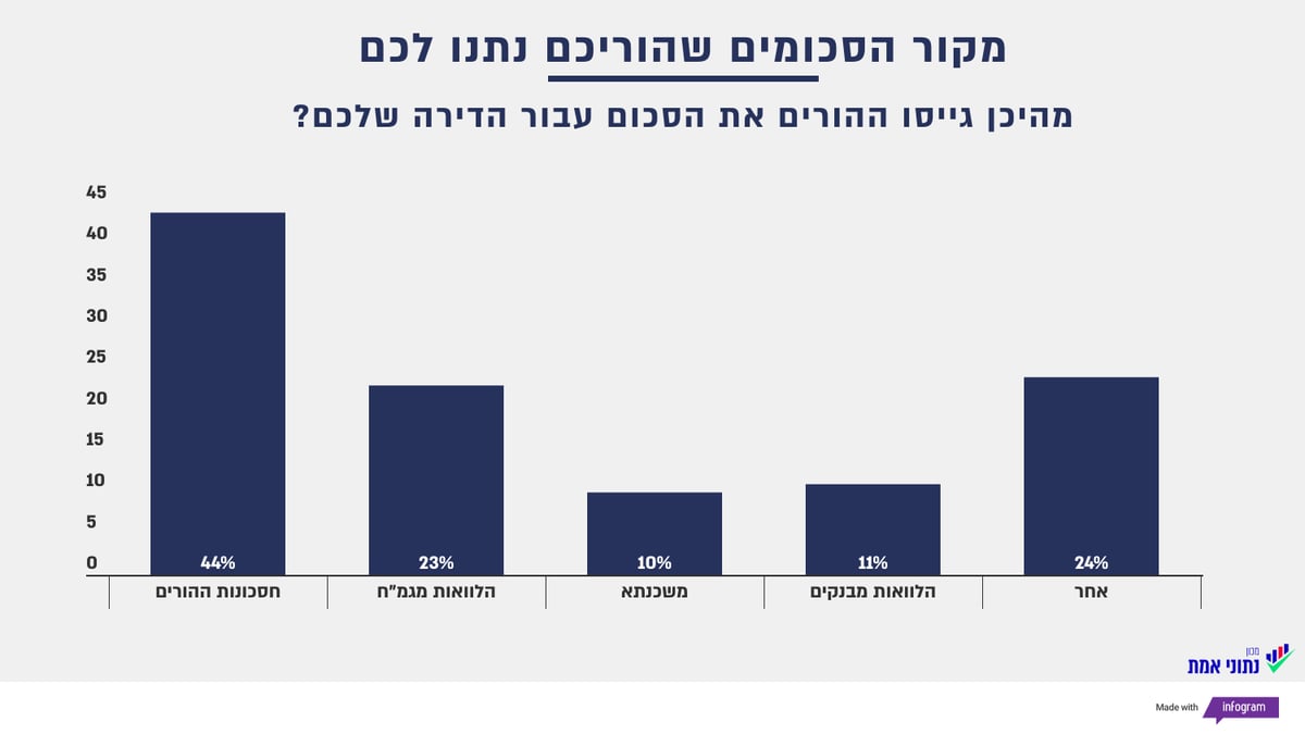 איפה חרדים מעדיפים לגור ומהן הסיבות? כל הנתונים