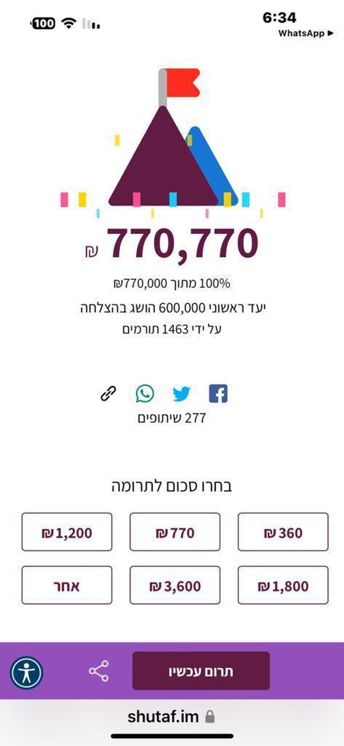 הצלחה יוצאת דופן בקמפיין גיוס המונים