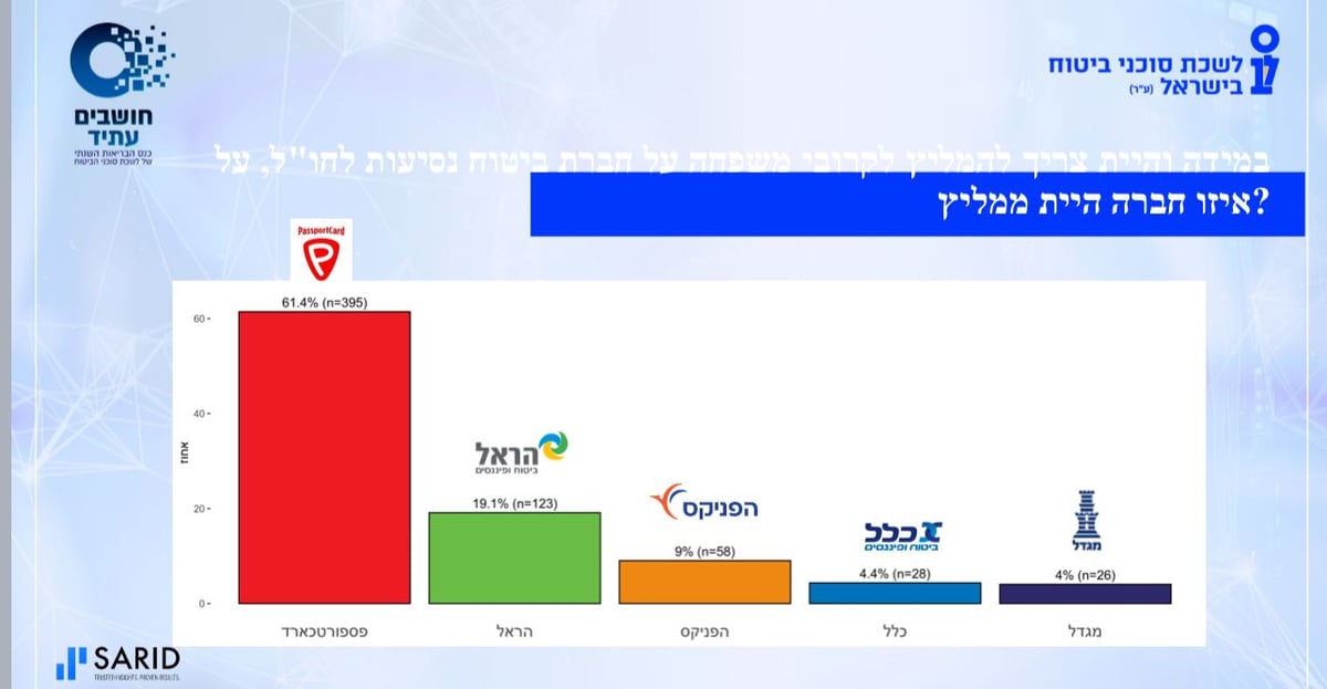 תמונת המדד