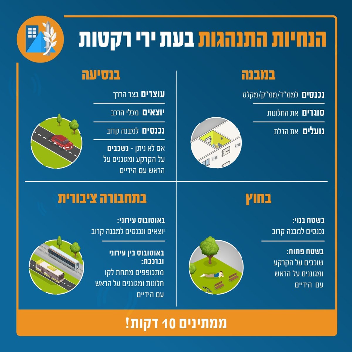 הנחיות פיקוד העורף בעת שיגור רקטות