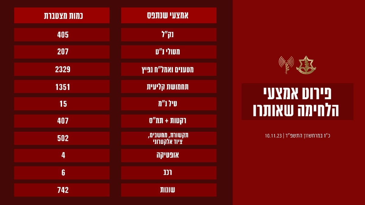 תקיפות מהאוויר, היבשה והים; כך נראה יירוט הפטריוט | צפו