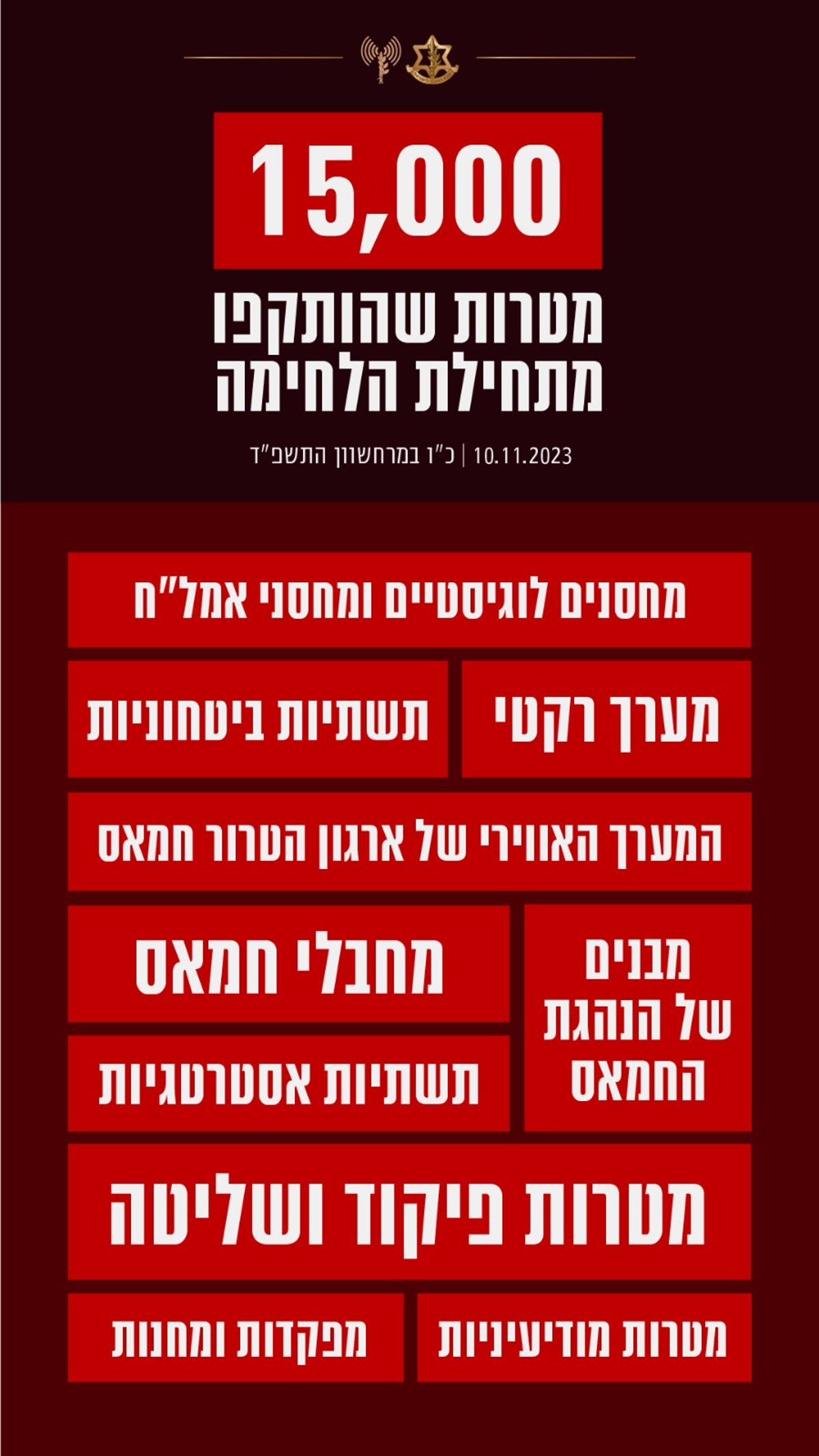 תקיפות מהאוויר, היבשה והים; כך נראה יירוט הפטריוט | צפו
