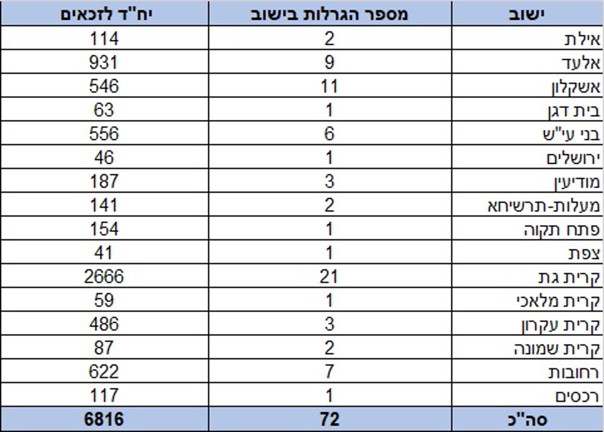 כולל בירושלים ואלעד: נפתחה ההגרלה על 'דירה בהנחה' 