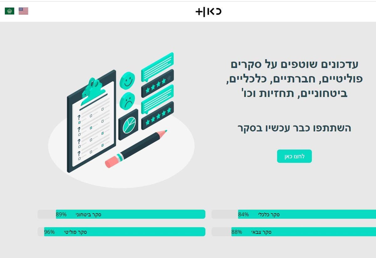 צילומי מסך מפלטפורמות הרשת הפיקטיביות שחשודות כי פועלות על ידי איראן