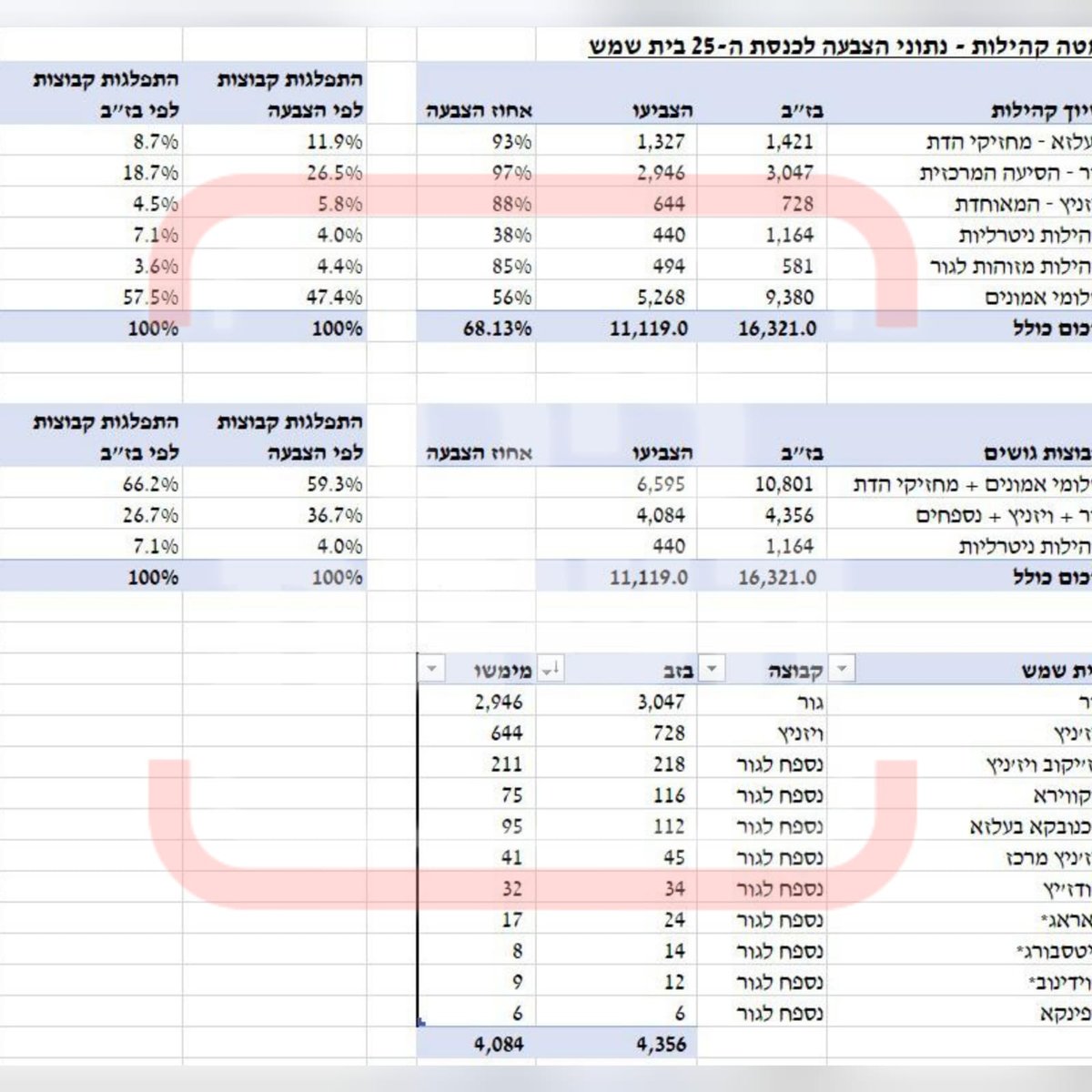 המסמך שהודלף מאחד המטות