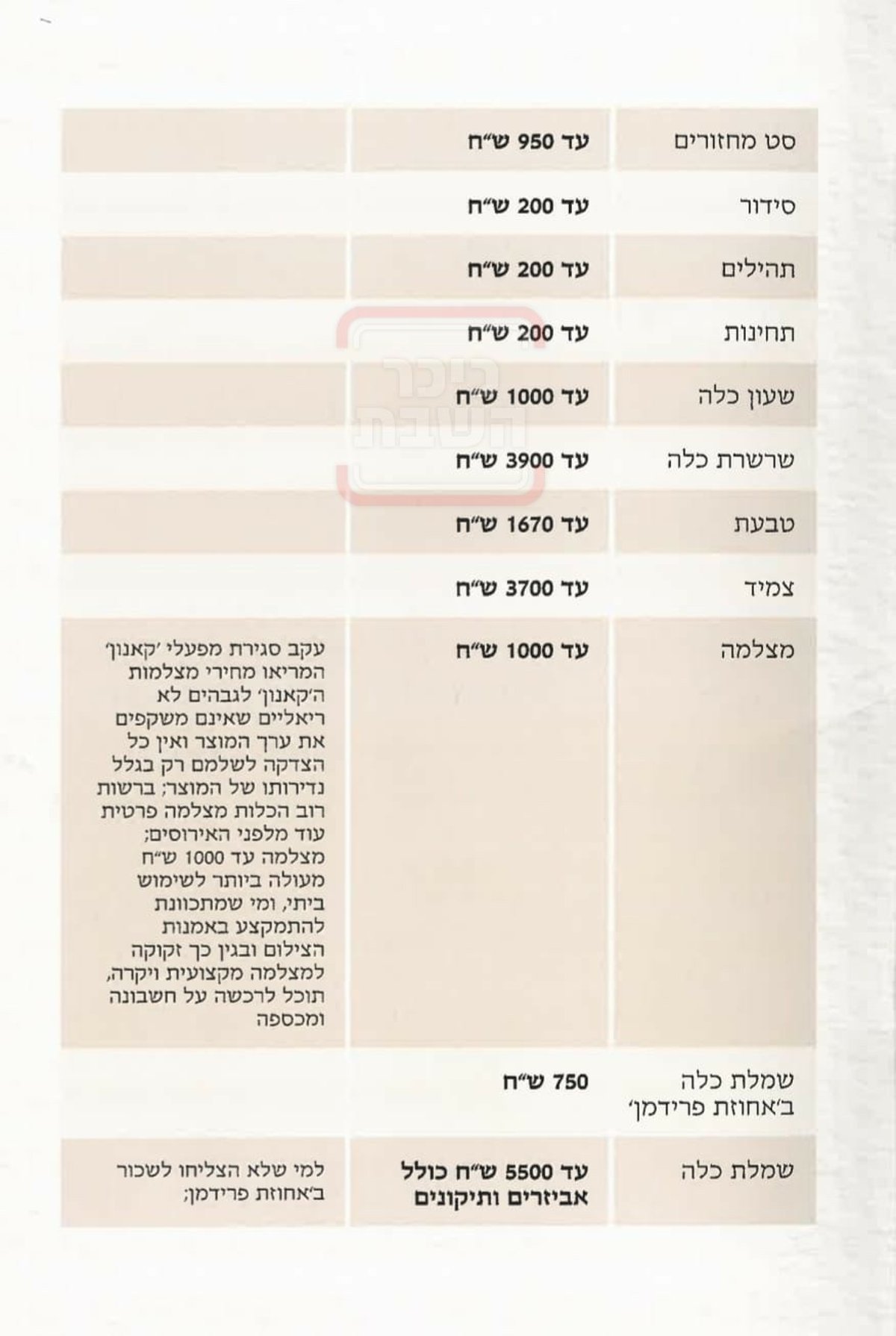 חלוצת ה'תקנות' - לא עוצרת: כך חסידות גור מצמצמת את הוצאות הנישואין המיותרות 