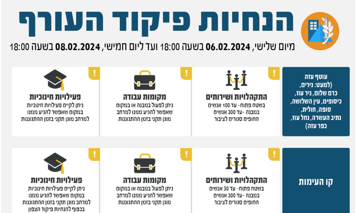 כמעט חזרה לשגרה: פיקוד העורף מציג מדיניות חדשה