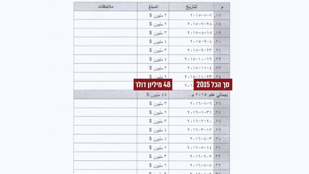 דובר צה"ל: חמאס רצח בשבי 31 חטופים | "מצאנו במנהרות הטרור עשרות מיליוני שקלים"