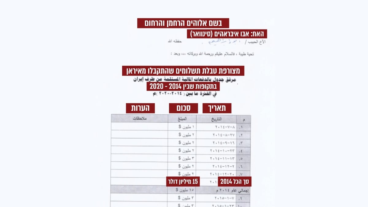 דובר צה"ל: חמאס רצח בשבי 31 חטופים | "מצאנו במנהרות הטרור עשרות מיליוני שקלים"