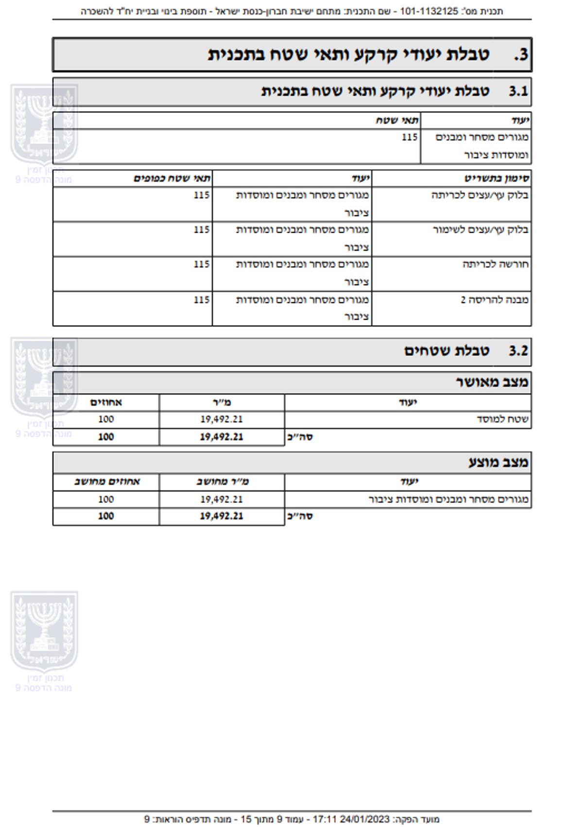 התוכניות שהוגשו לעירייה