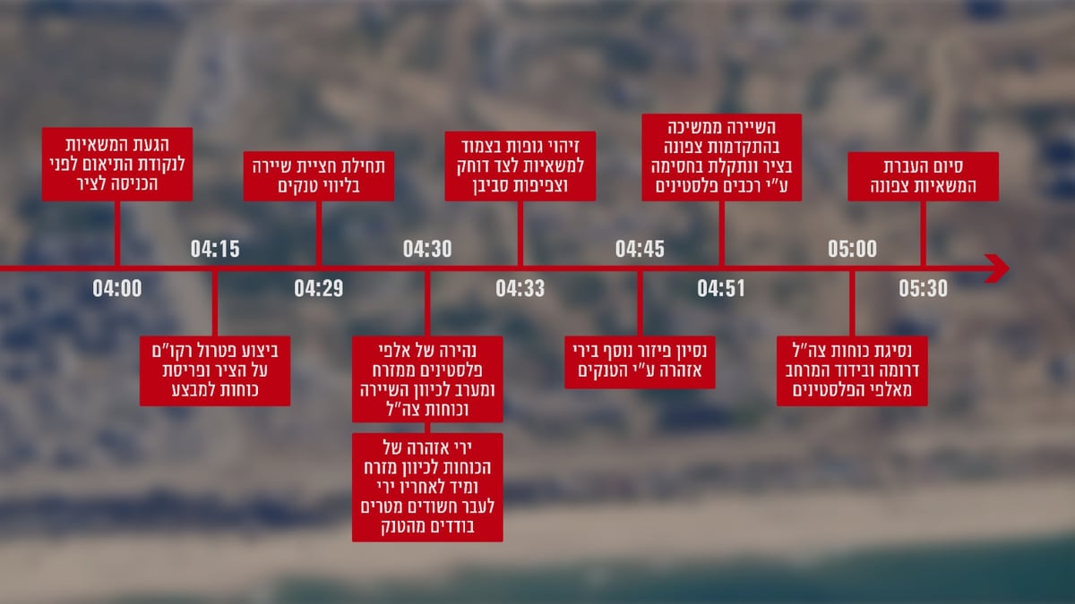 סדר האירועים בתקרית