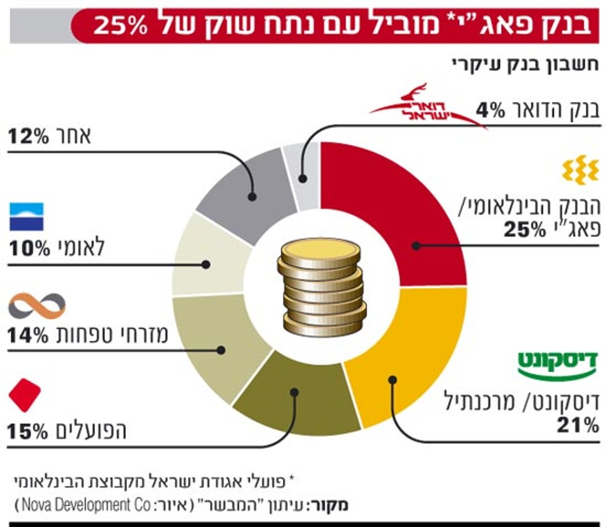 תנובה, אסם ורשת "יש" - המותגים המובילים במגזר החרדי