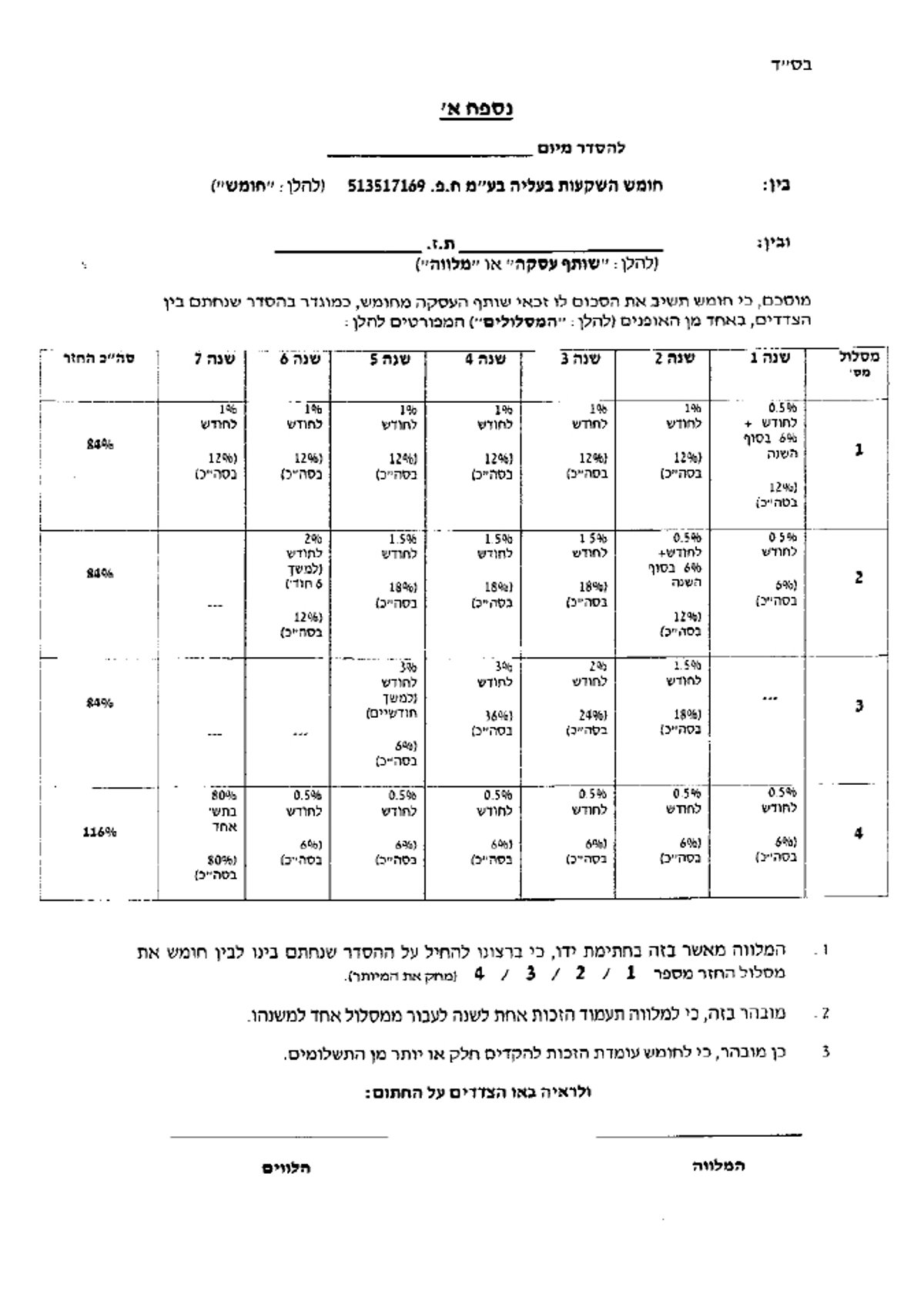 חומש בעליה? שפרנוביץ מחזיר כספים