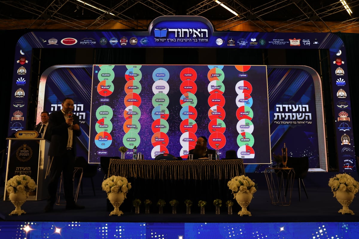 הוועידה בבנייני האומה בירושלים