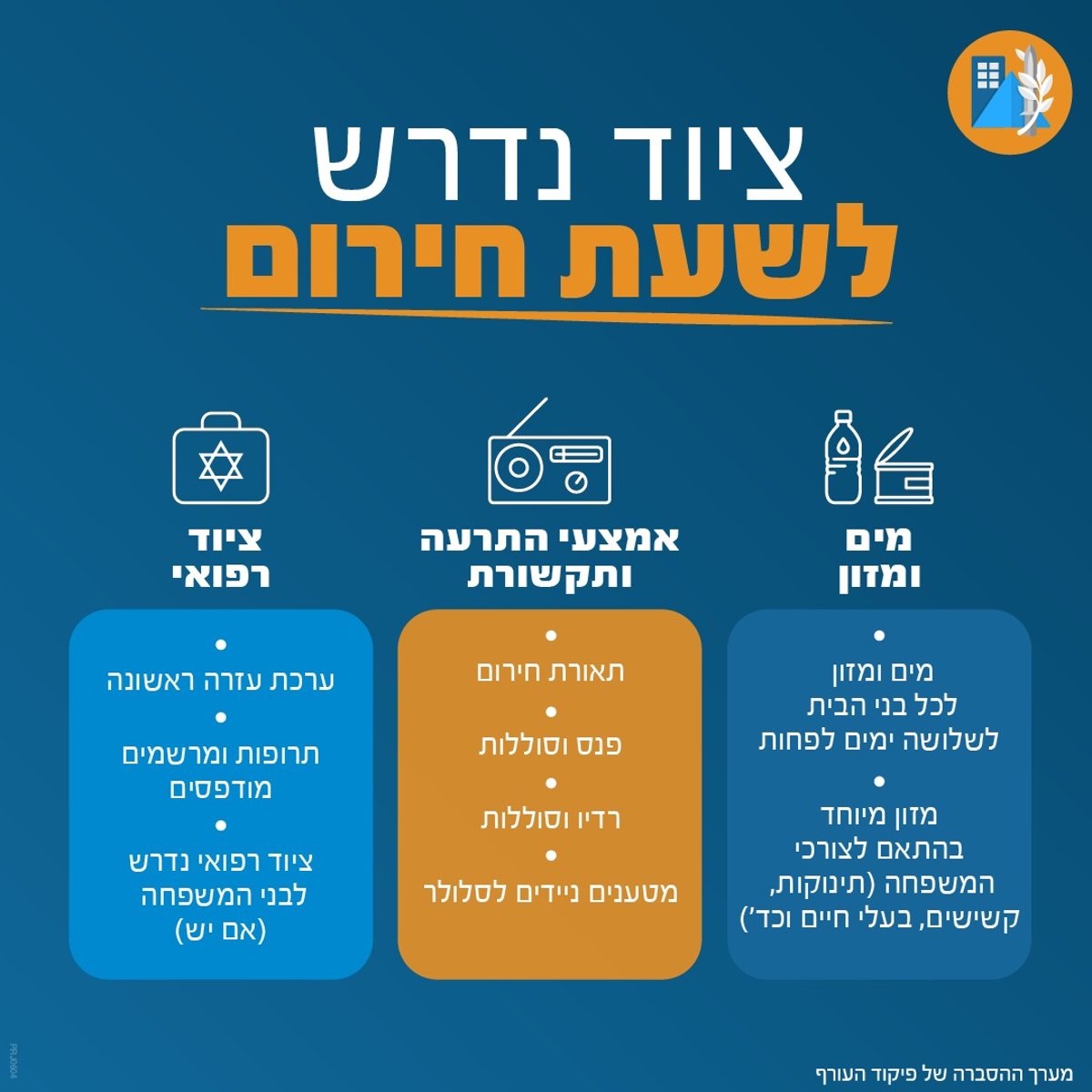 חוששים מהתגובה של איראן? אלו ההנחיות החדשות למצב חירום