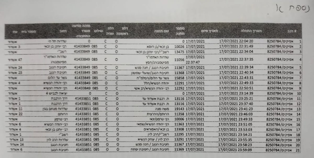 ככה נראה דוח אוטבוס עירוני, סימון האפס מעיד על אי פתיחת דלתות