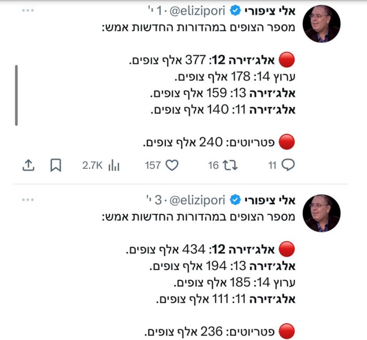 חברת החדשות הגישה התראה לפני תביעה בגלל הכינוי "ערוץ אל ג'זירה" 