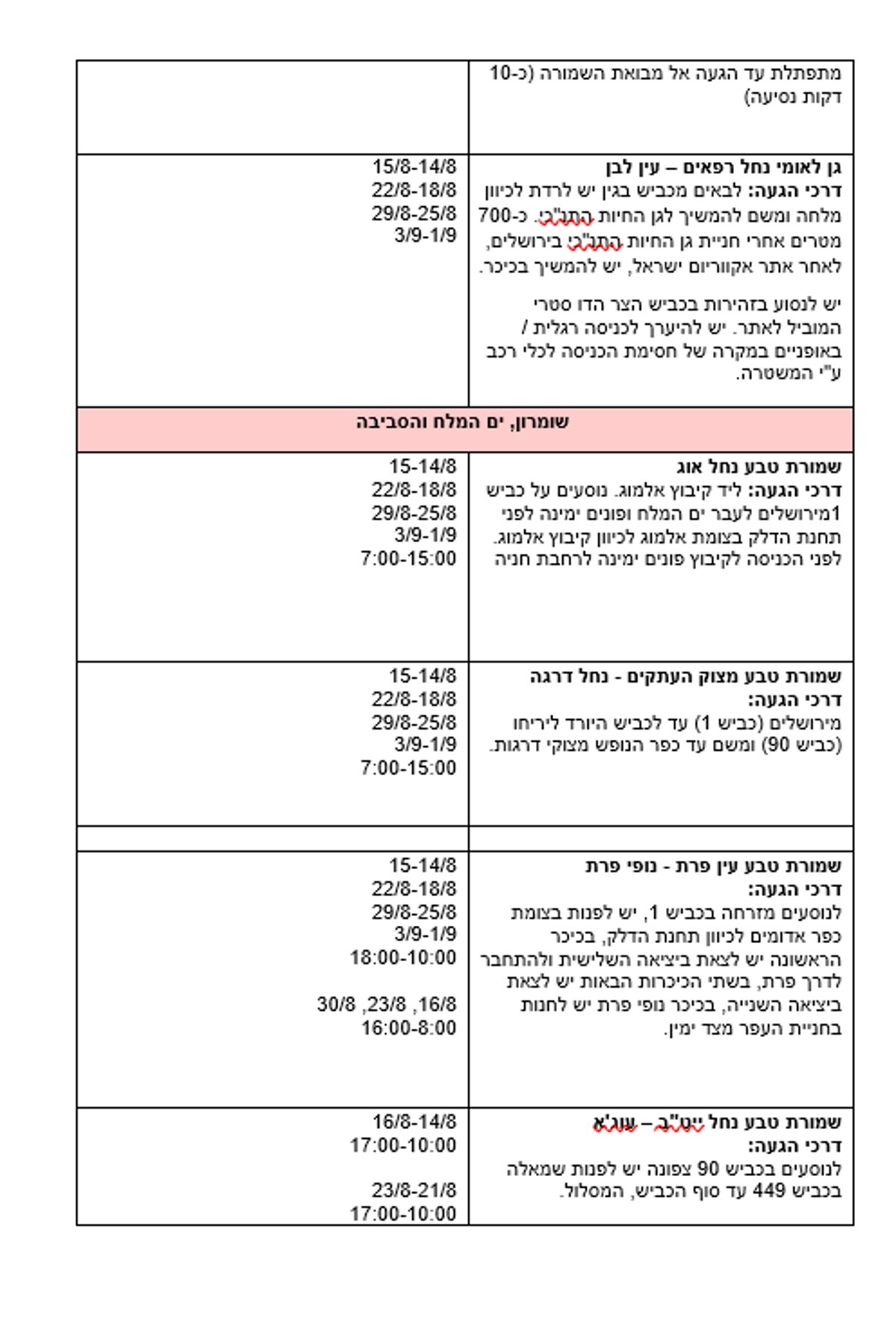 חוויה גדולה ומשתלמת– את 'בין הזמנים' עושים בטבע