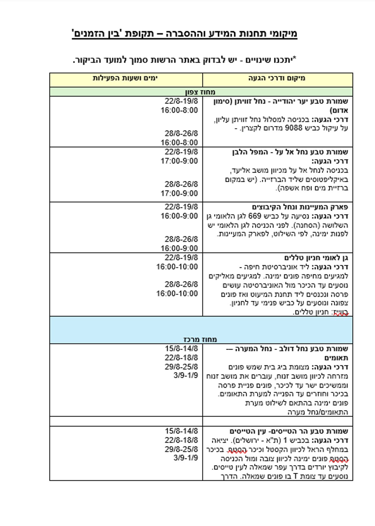 חוויה גדולה ומשתלמת– את 'בין הזמנים' עושים בטבע