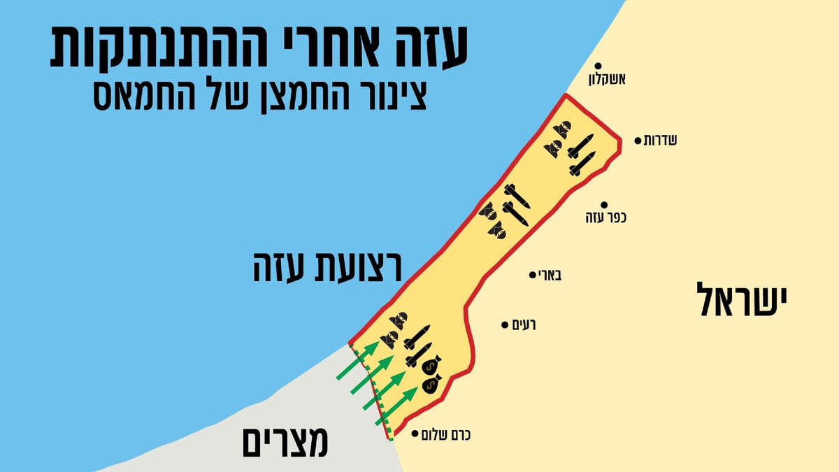 שקף 3