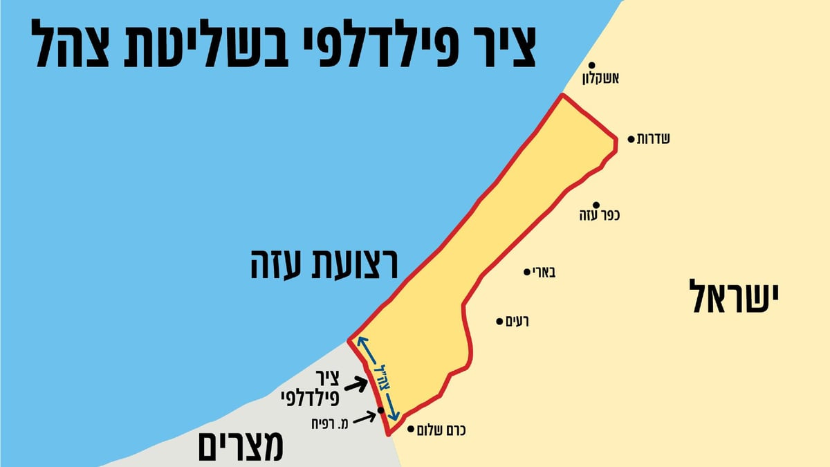 שקף 4