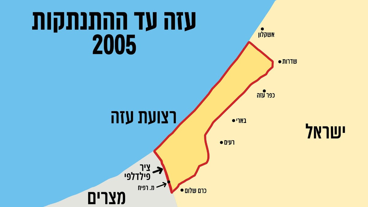 שקף 2