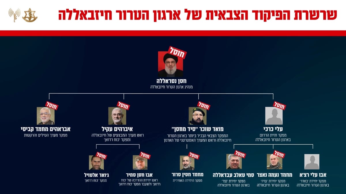 עץ המחוסלים