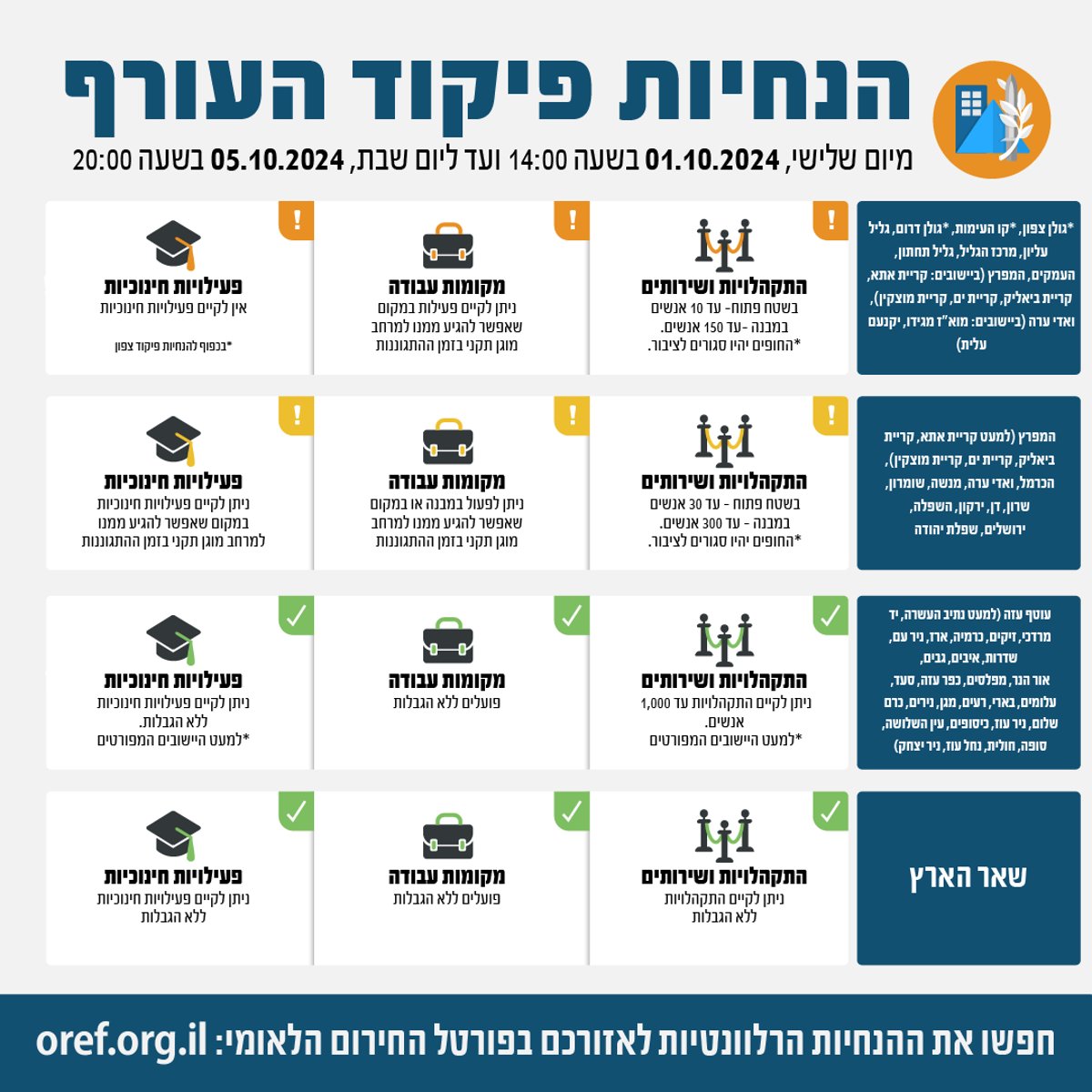 7 נרצחים בפיגוע ירי ביפו | איראן פתחה במתקפת טילים על ישראל | צה"ל הבטיח תגובה