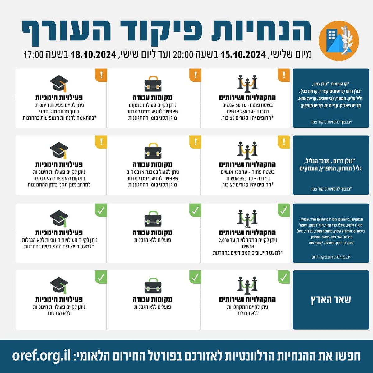 מטרה חשודה יורטה מעל הכינרת | פיצוץ מסתורי באיראן | הרוגים בתקיפת צה"ל בלבנון