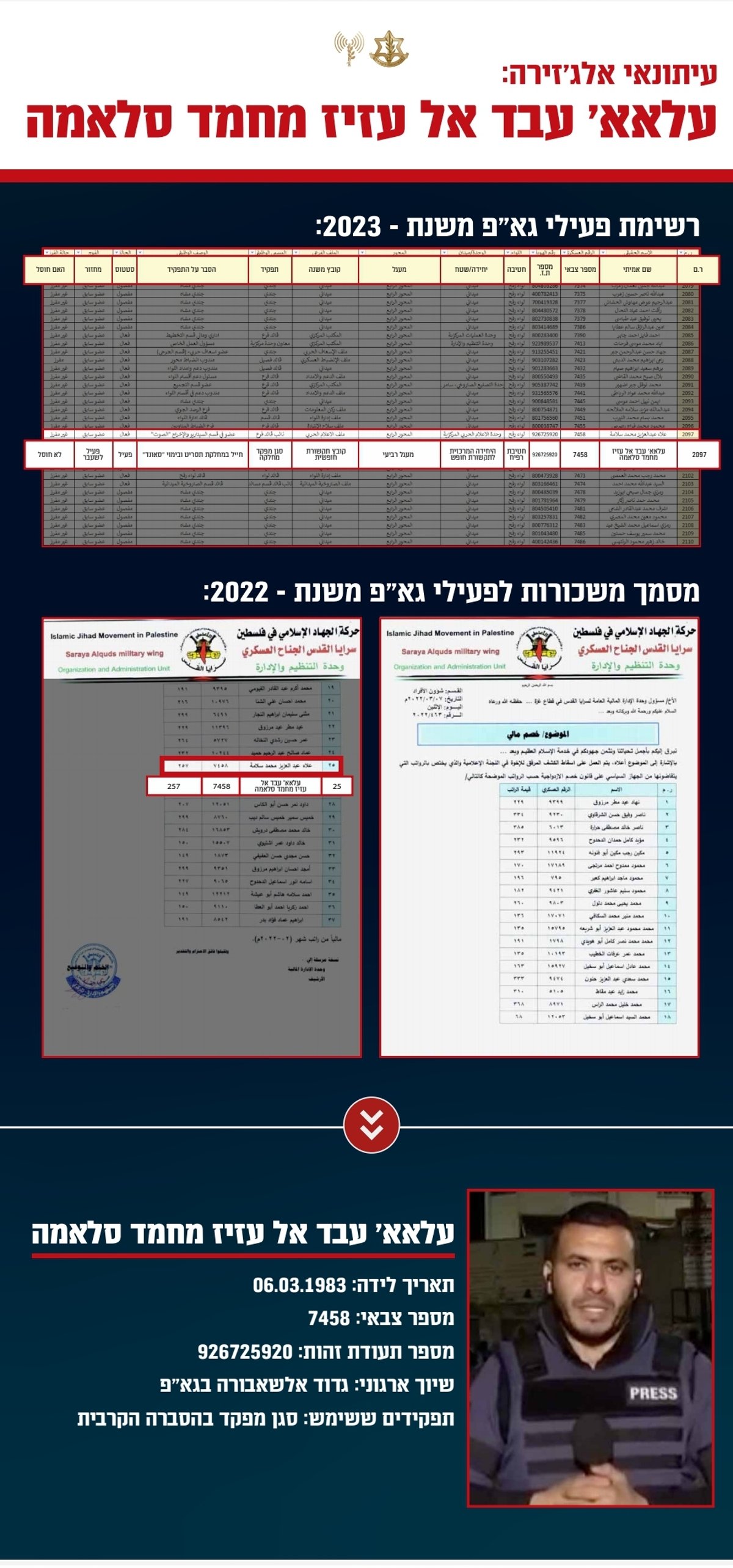 המסמכים נחשפים: שישה עיתונאים בערוץ אל-ג'זירה - הם מחבלים פעילים