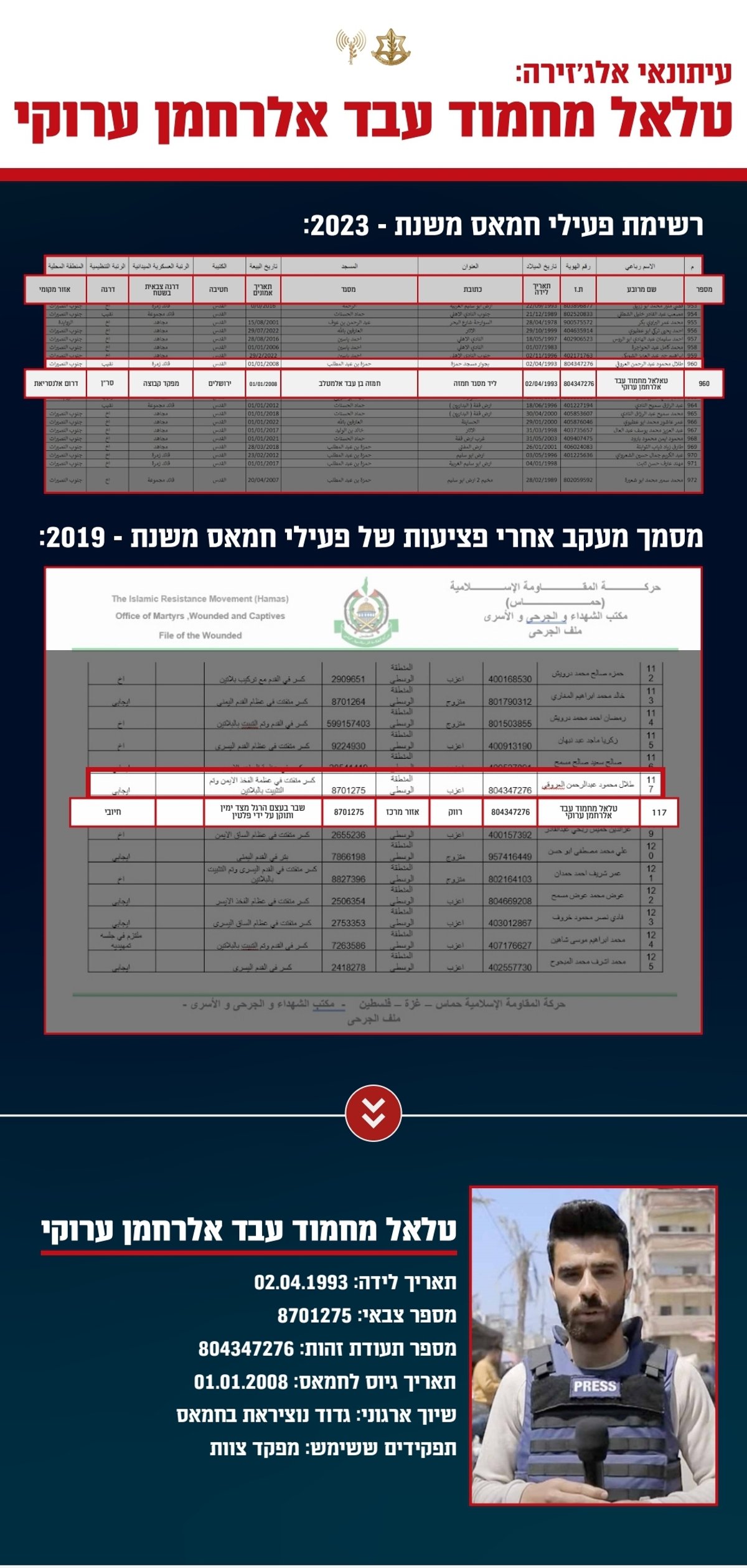 המסמכים נחשפים: שישה עיתונאים בערוץ אל-ג'זירה - הם מחבלים פעילים