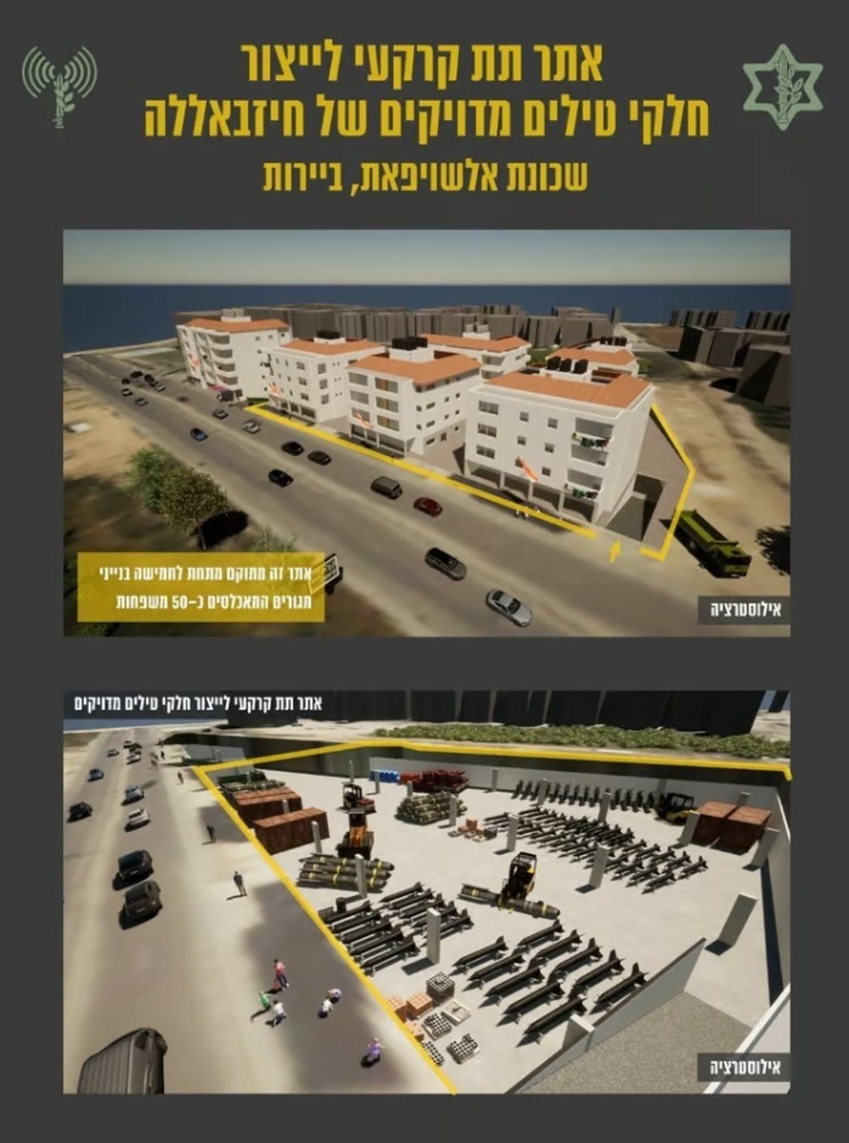 הגרפיקה מחשיפת האתר באו"ם בשנת 2020