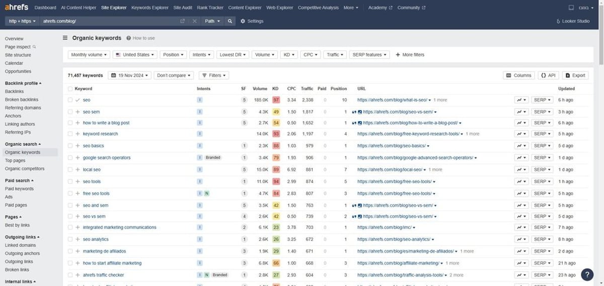 כלי מחקר מילות מפתח: Keywords Explorer של Ahrefs