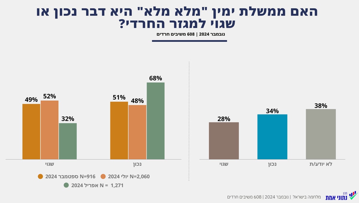 ימין מלא מלא, טוב לחרדים?