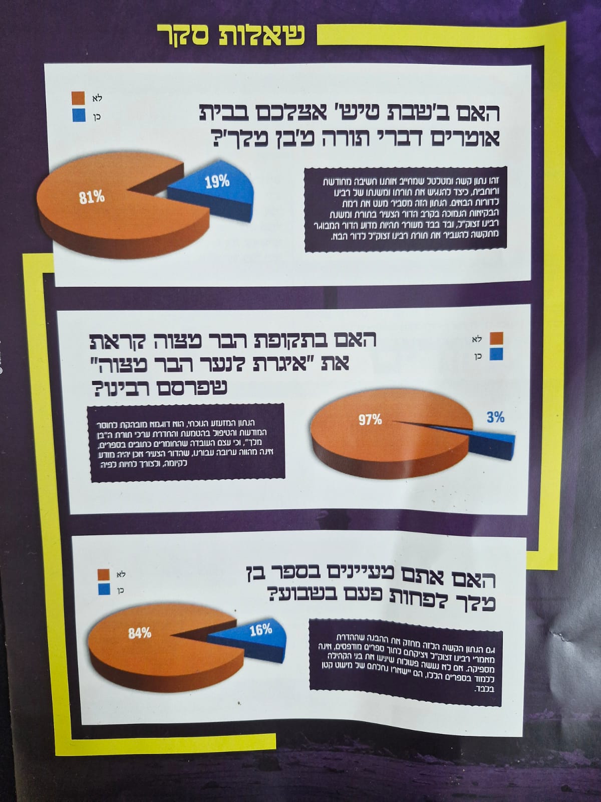 תוצאות המחקר בקהילת המתמידים