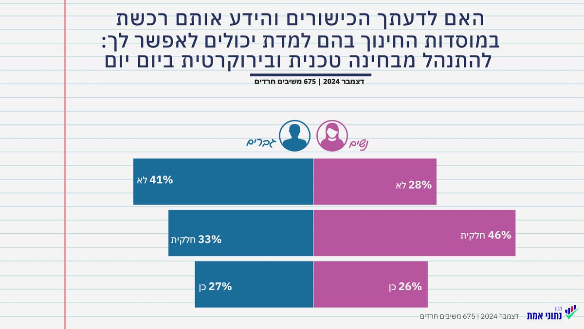 בקרוב נהיה הרוב | כמה תלמידים חרדים לומדים בישראל?