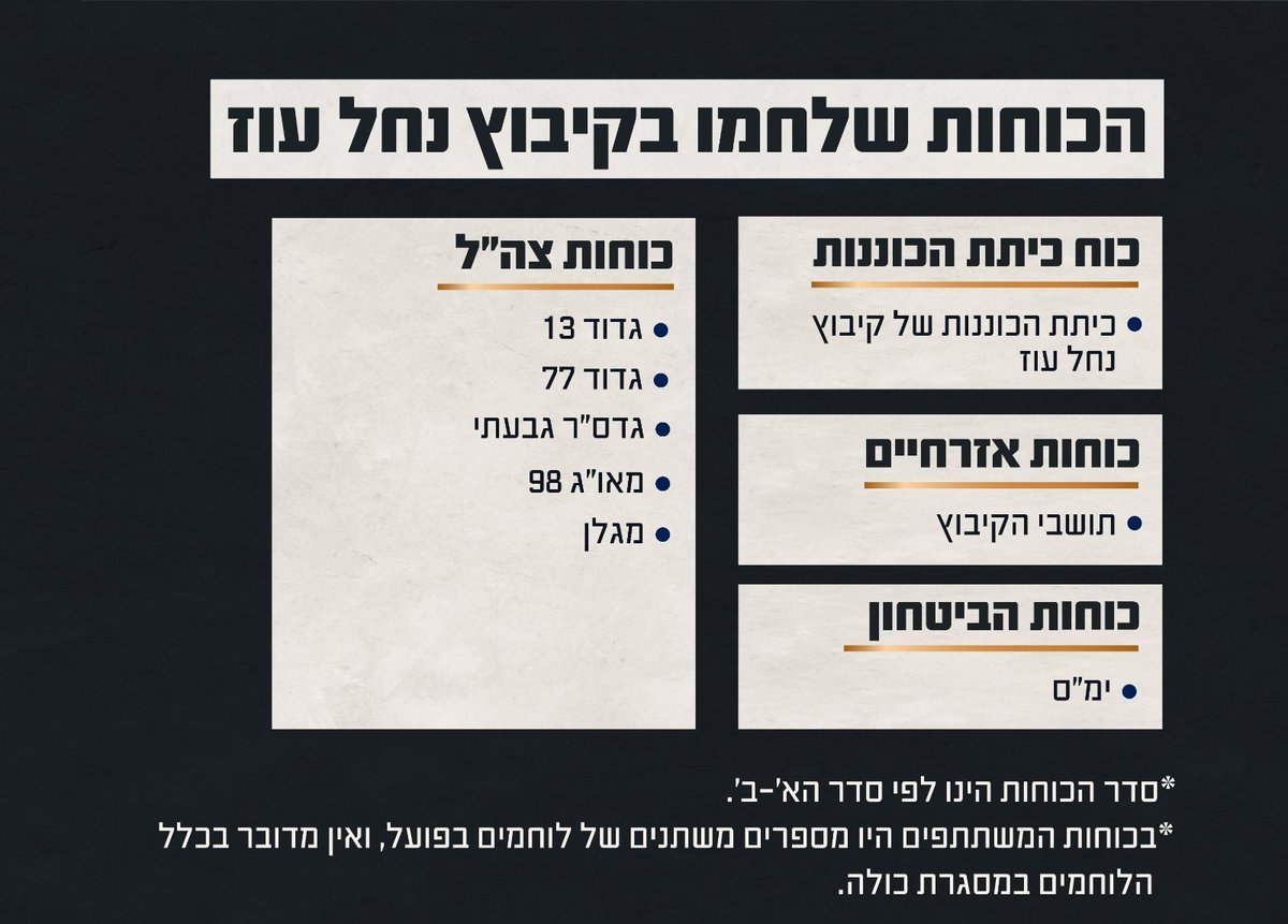 תיאור הכוחות שלמו באותו יום נגד גלי המחבלים הפולשים