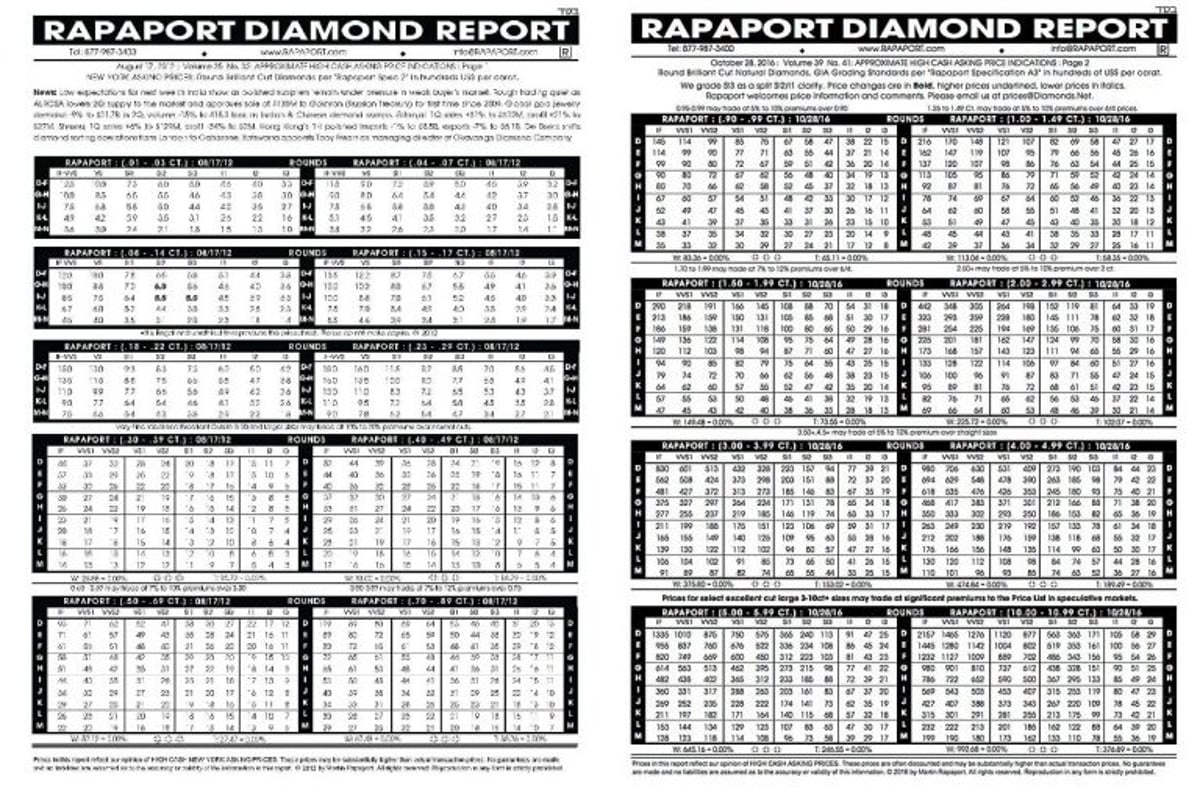 מחירון היהלומים של מרטין רפפורט, מתעדכן בכל תקופה 