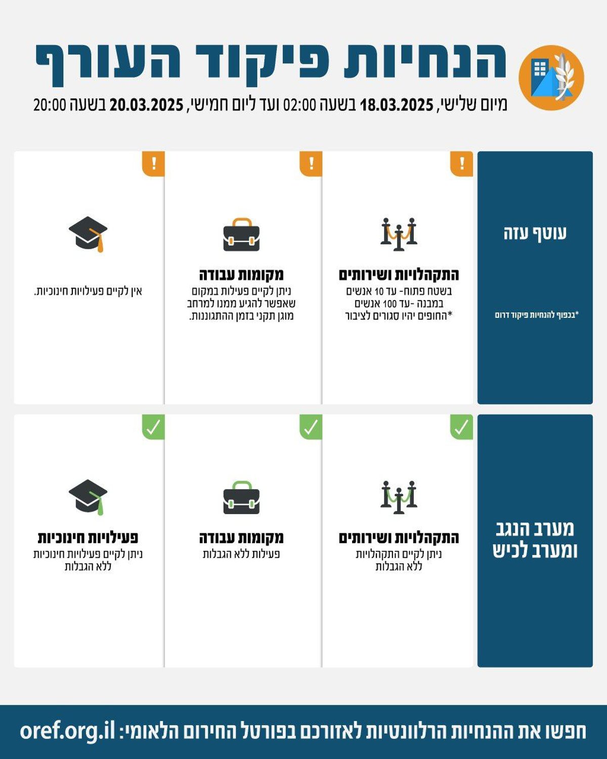 הרכבת בוטלה, אין לימודים בעוטף עזה | אלו הנחיות פיקוד העורף המעודכנות