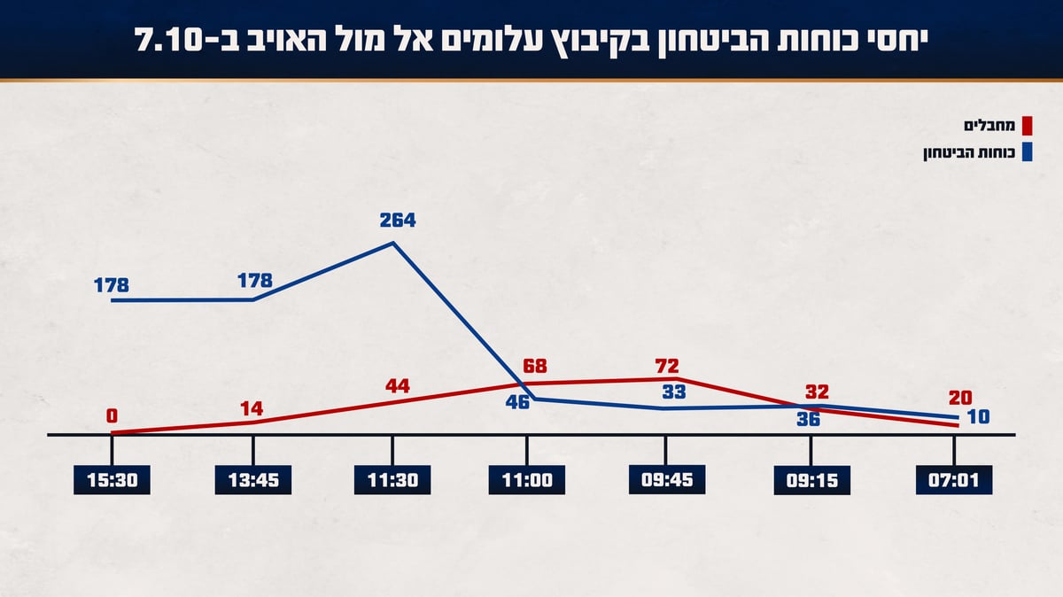 תחקיר עלומים