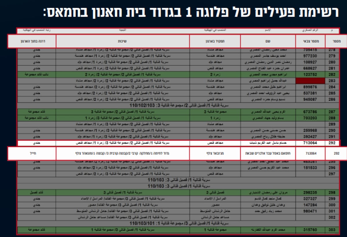 "עיתונאי" ומחבל חמאס