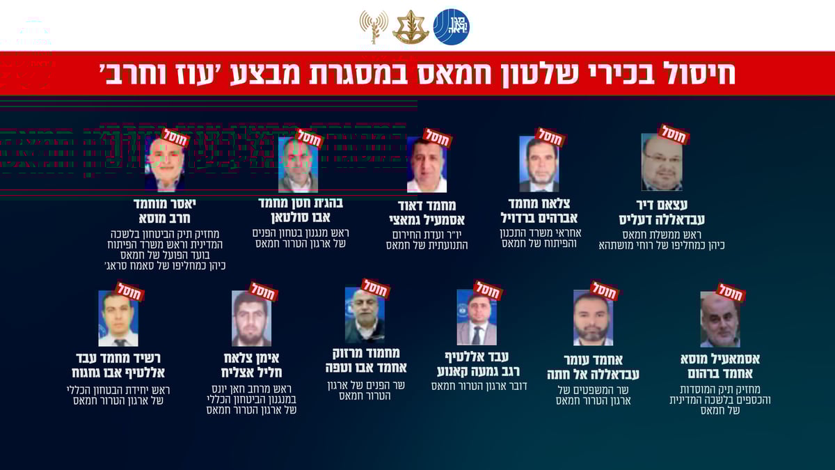 בכירי חמאס שחוסלו